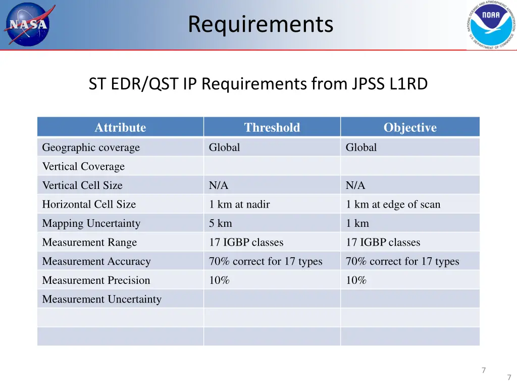 requirements