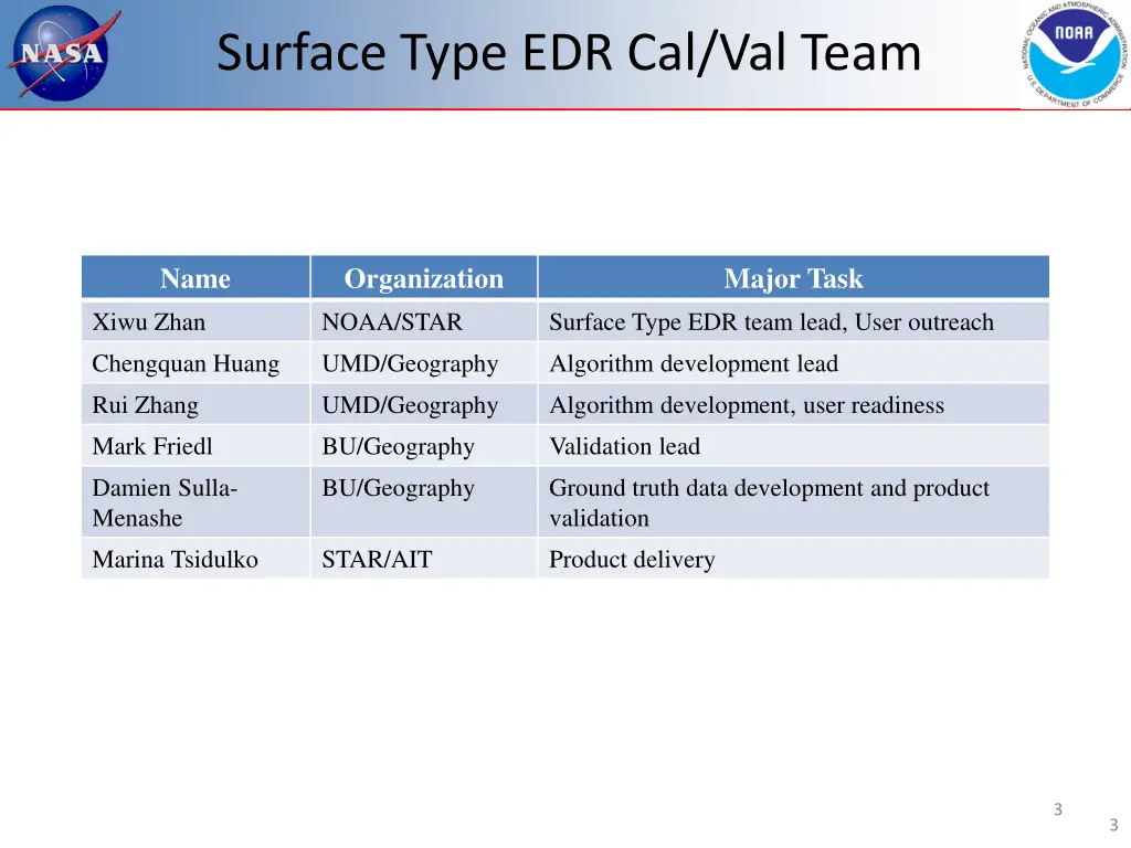 surface type edr cal val team
