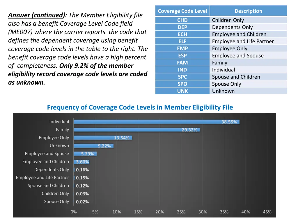 coverage code level