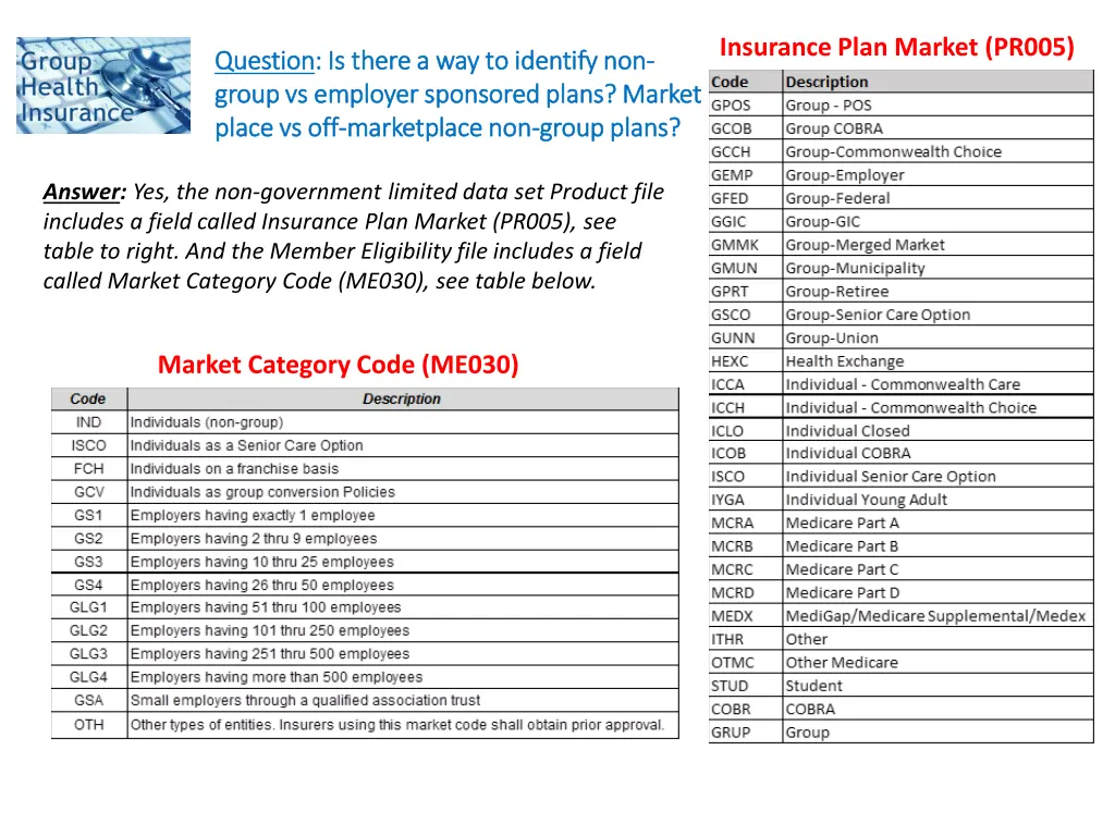 insurance plan market pr005