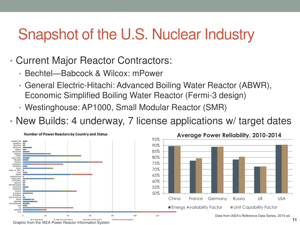 snapshot of the u s nuclear industry