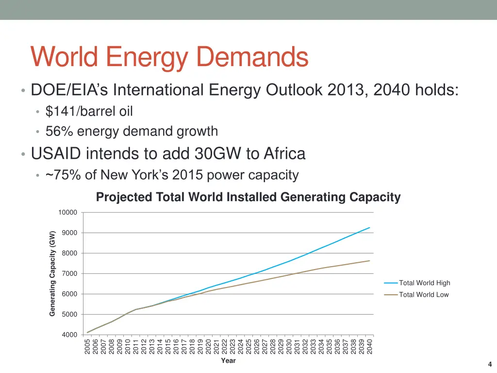 world energy demands
