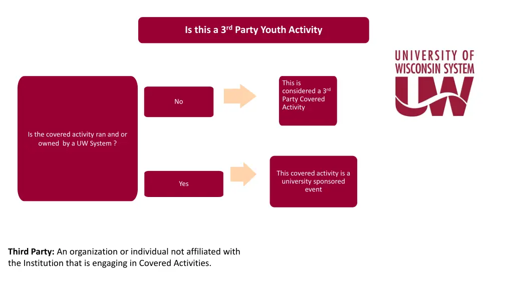 is this a 3 rd party youth activity