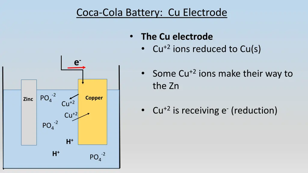 coca cola battery cu electrode