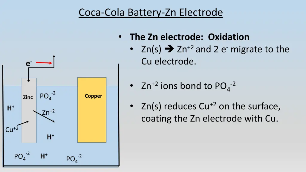 coca cola battery zn electrode