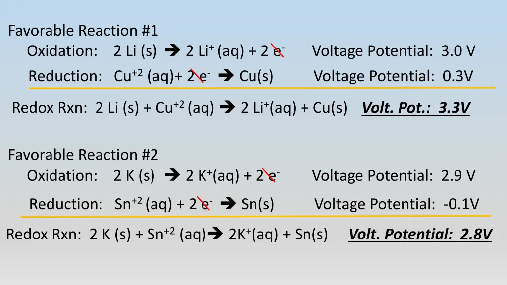 favorable reaction 1 oxidation