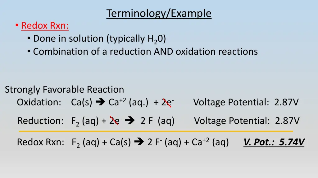 terminology example