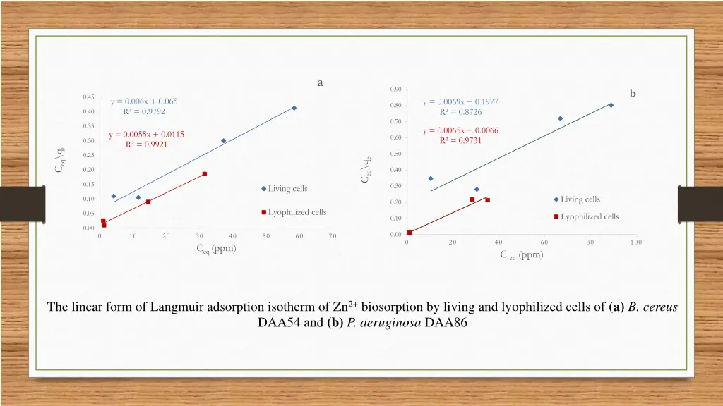 slide28