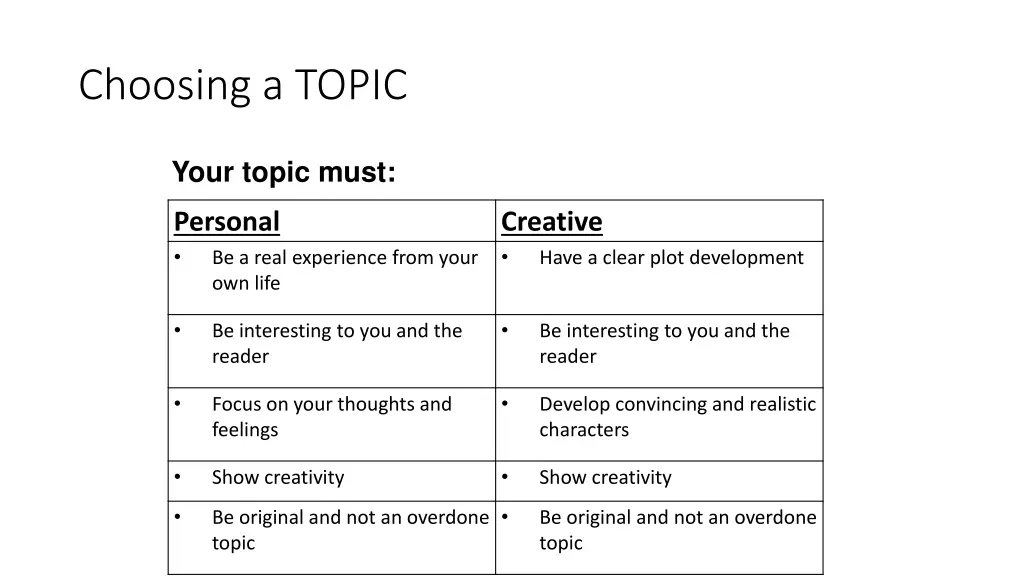 choosing a topic
