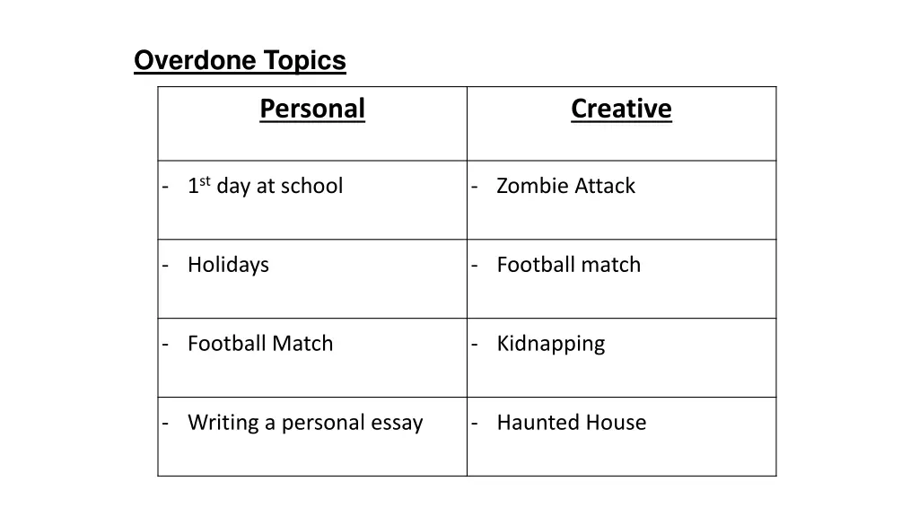 overdone topics