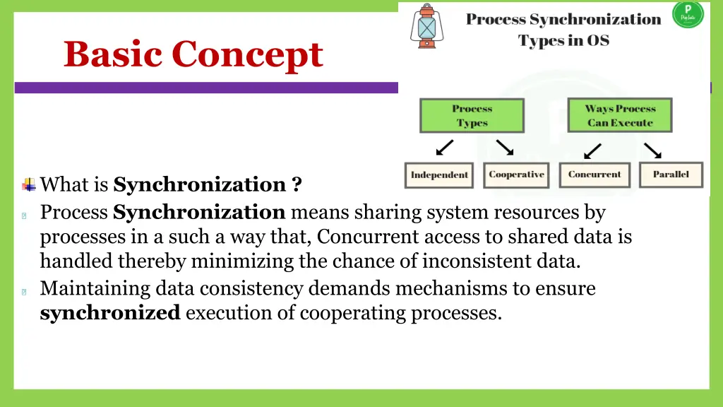 basic concept 2