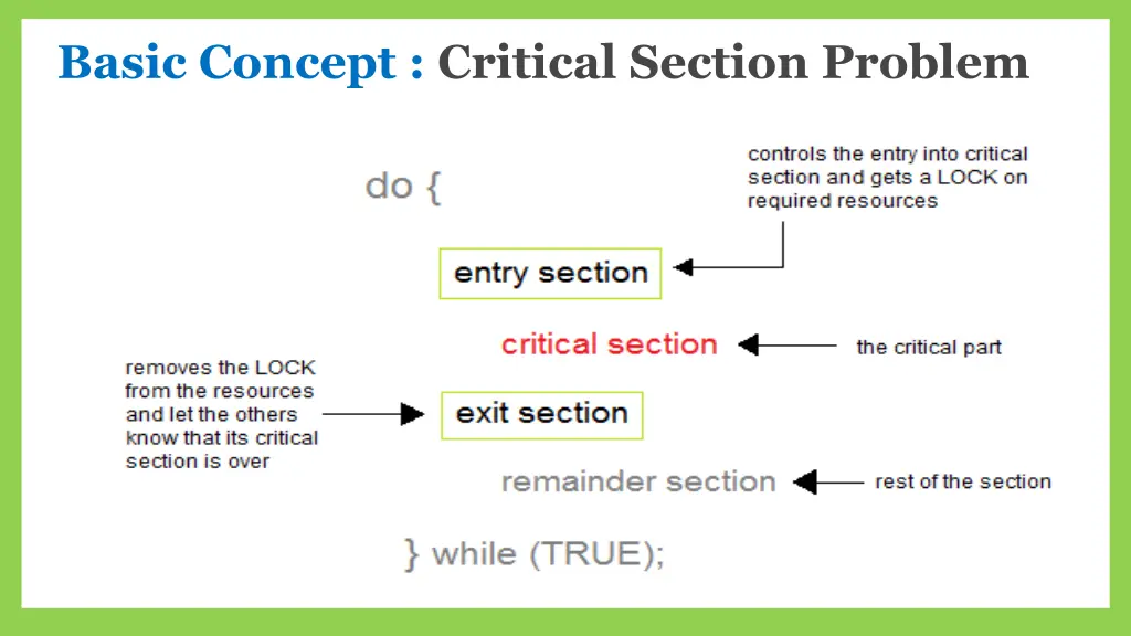 basic concept critical section problem 1