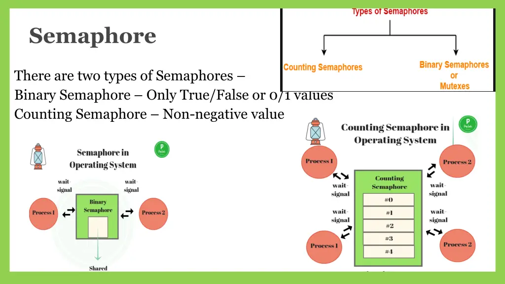 semaphore 1