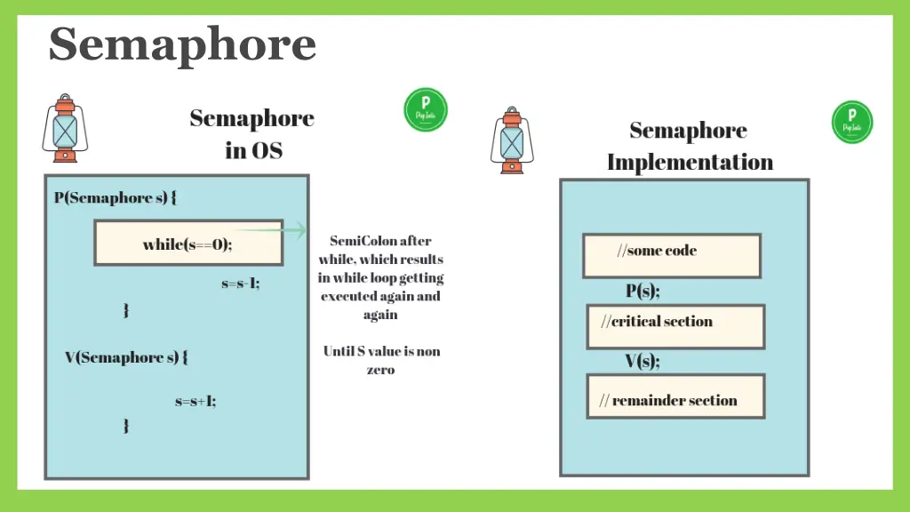 semaphore
