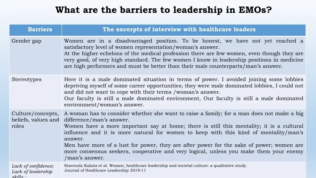 what are the barriers to leadership in emos