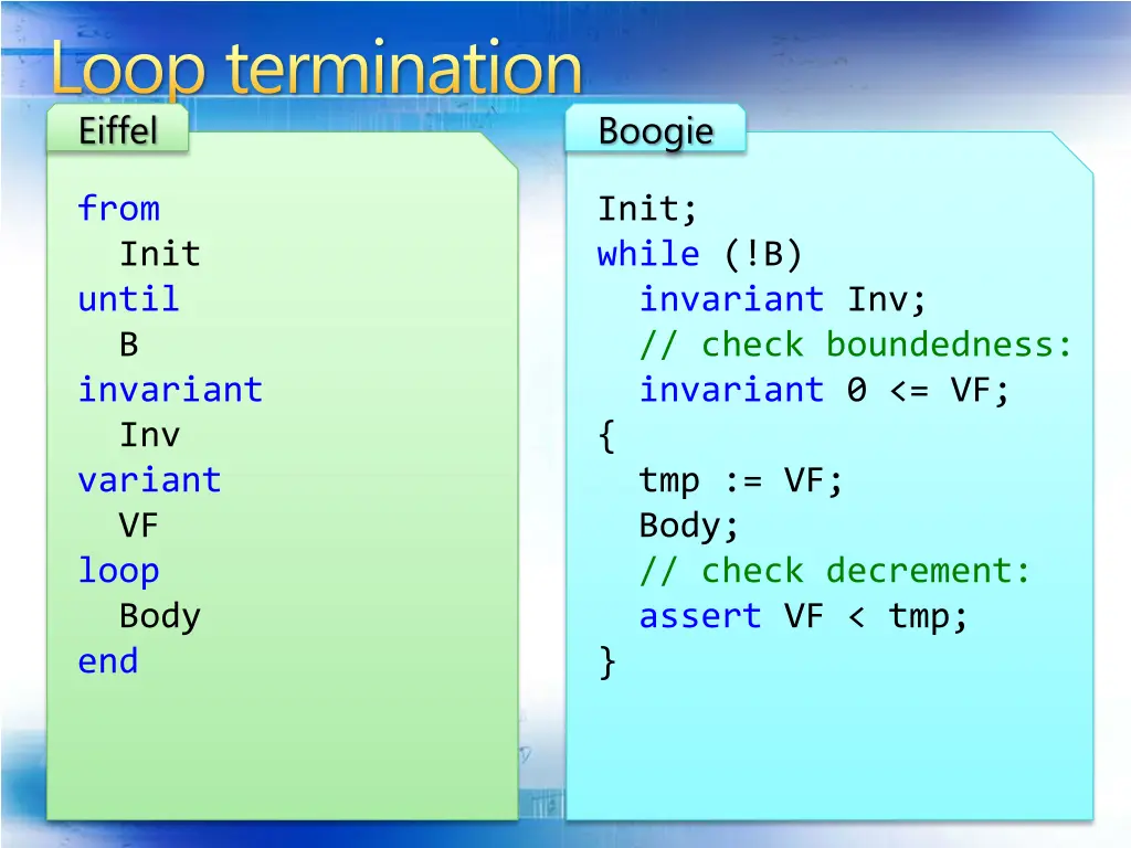 loop termination eiffel