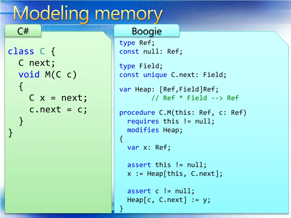 modeling memory c