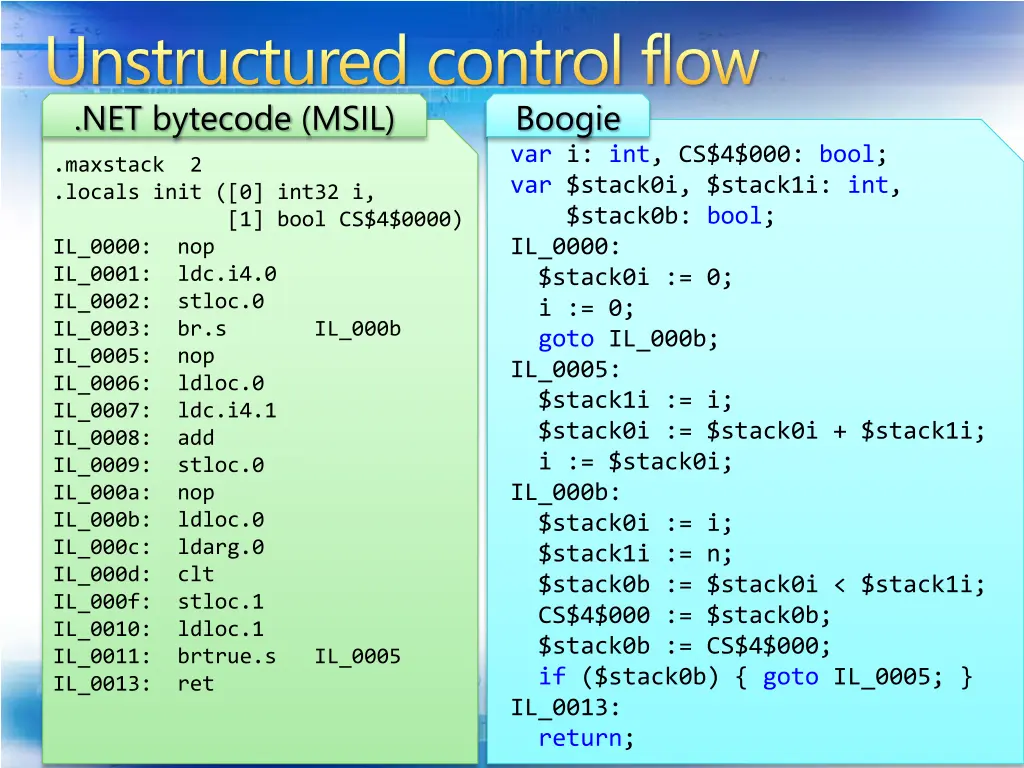 unstructured control flow net bytecode msil