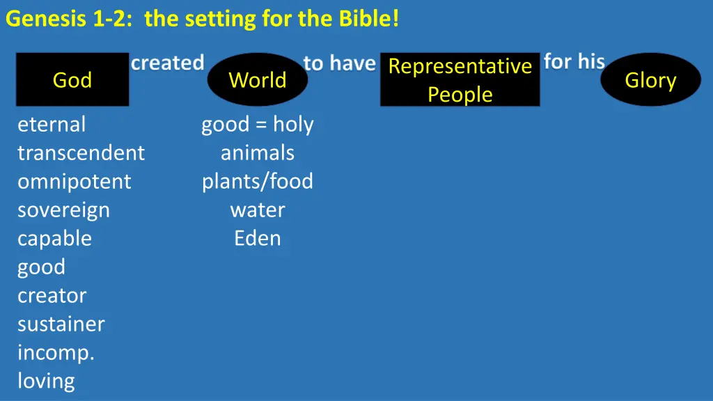 genesis 1 2 the setting for the bible 2