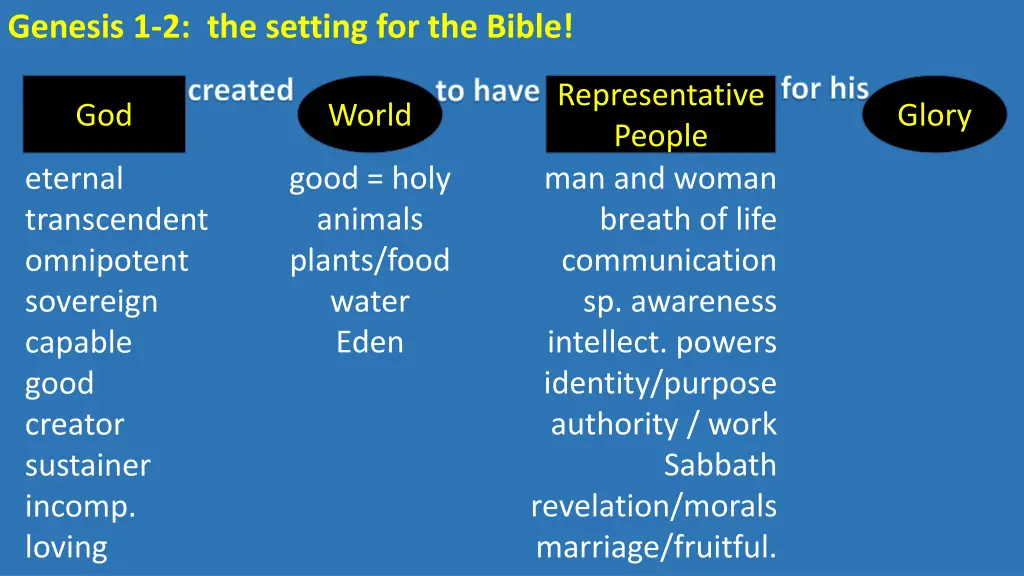 genesis 1 2 the setting for the bible 3