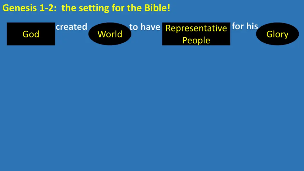 genesis 1 2 the setting for the bible