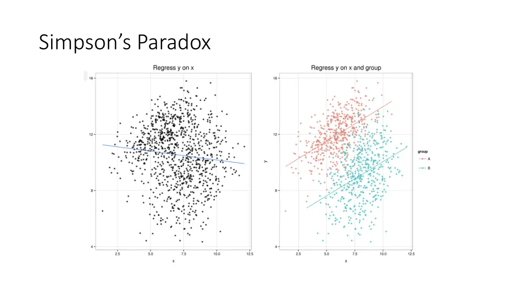 simpson s paradox 2