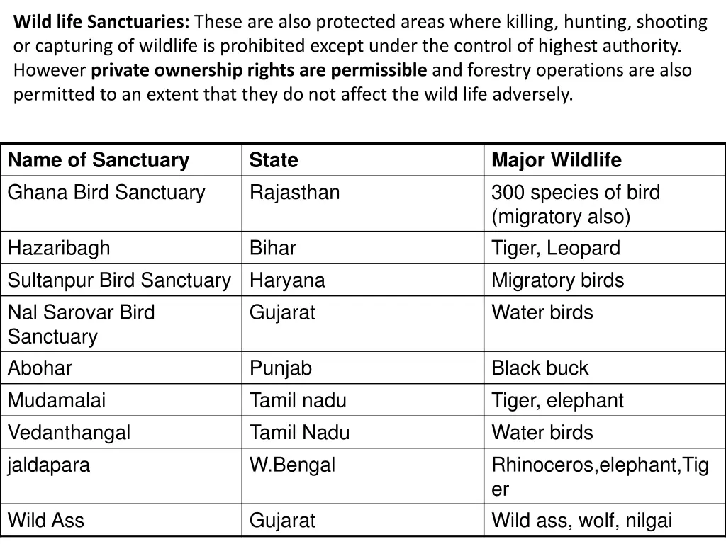 wild life sanctuaries these are also protected