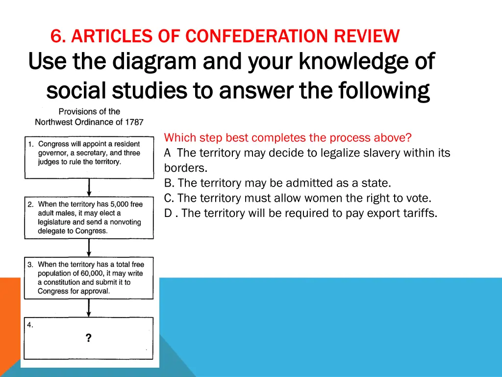 6 articles of confederation review