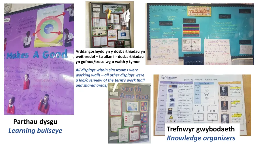 arddangosfeydd yn y dosbarthiadau yn weithredol