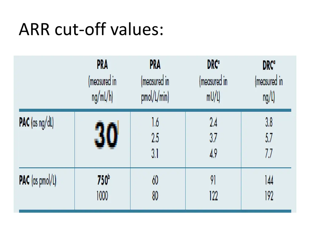 arr cut off values
