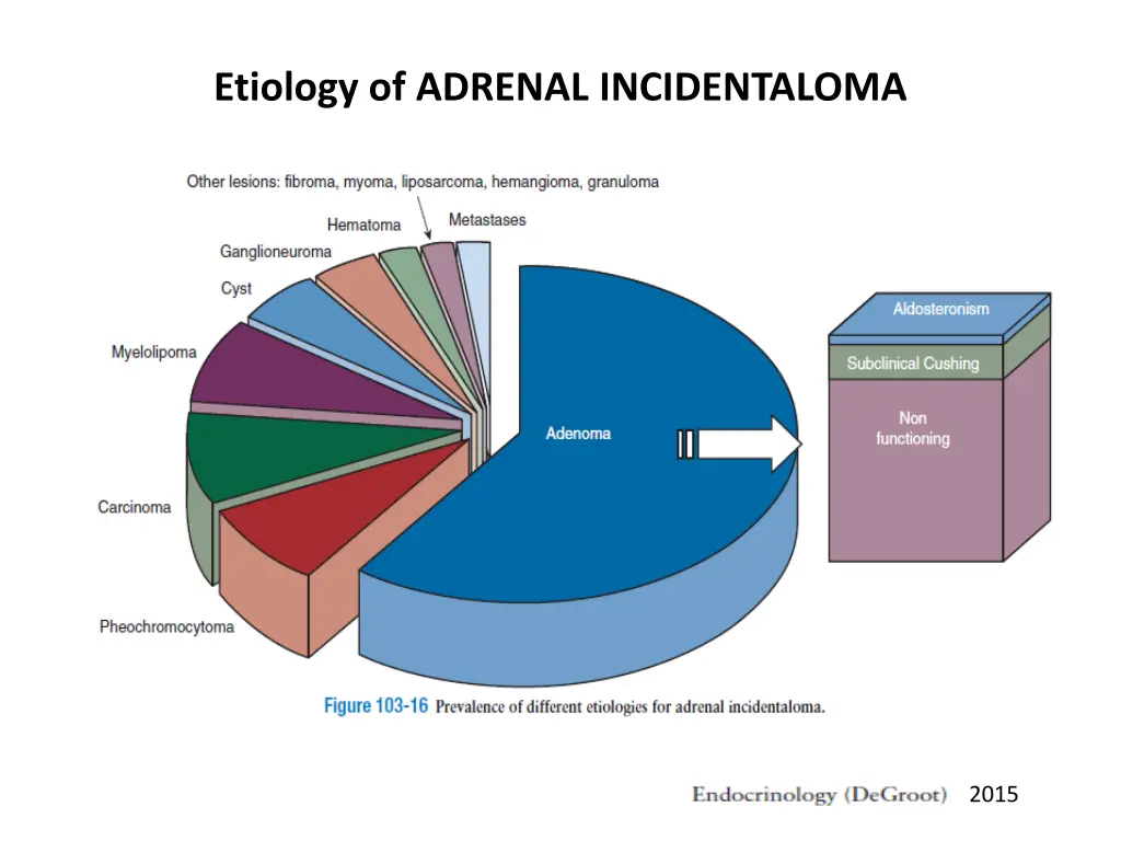 etiology of adrenal incidentaloma