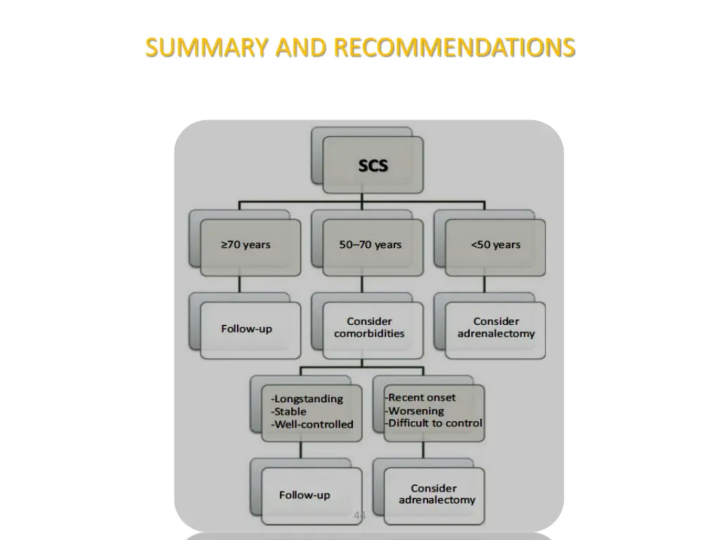 summary and recommendations 1