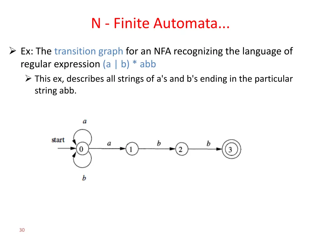 n finite automata 2