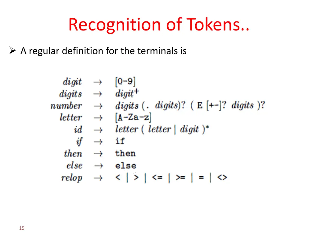 recognition of tokens 1