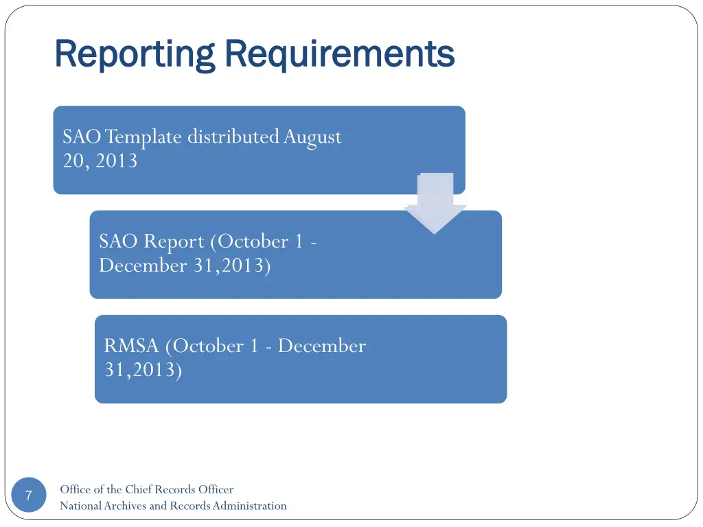 reporting requirements reporting requirements