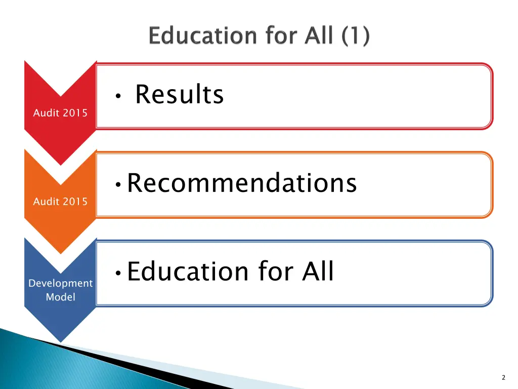 audit 2015 results