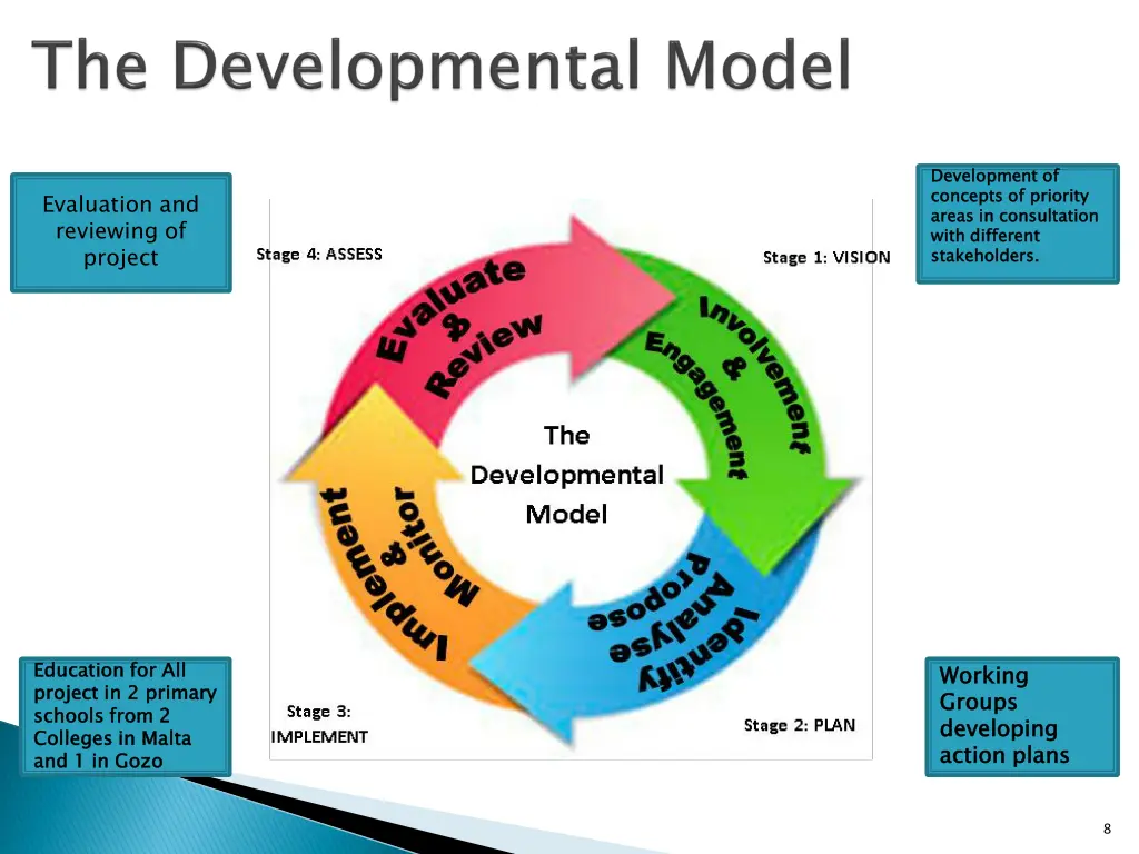 development of concepts of priority areas