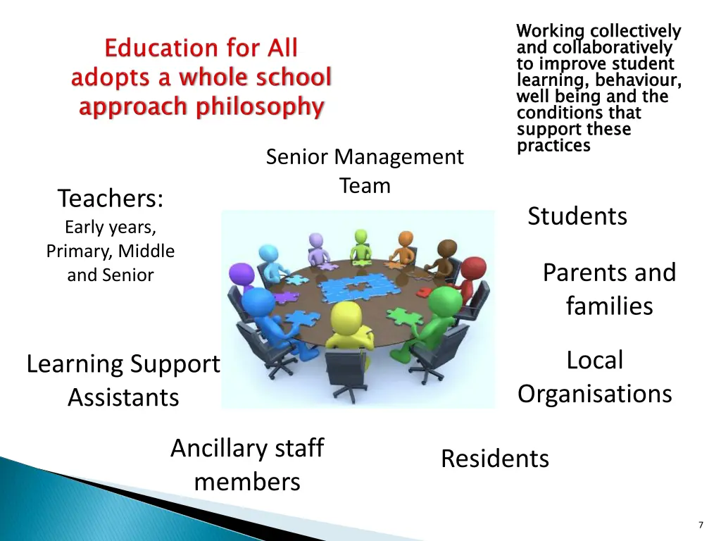 working collectively and collaboratively