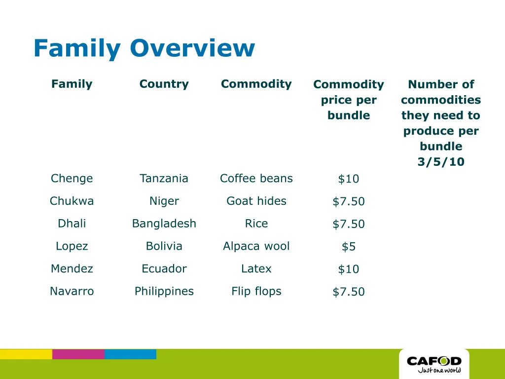 family overview
