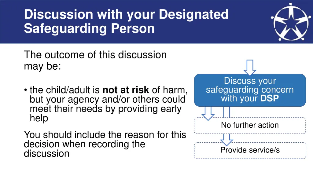 discussion with your designated safeguarding 1