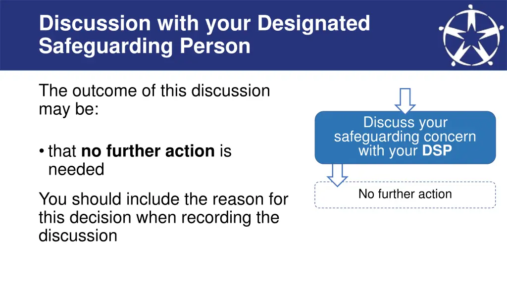 discussion with your designated safeguarding