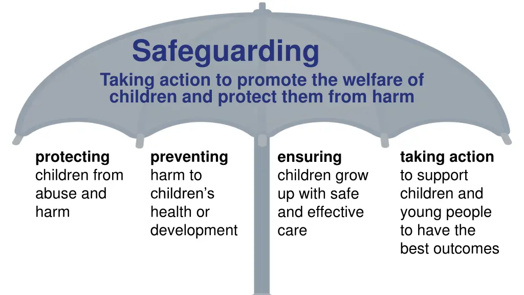 safeguarding