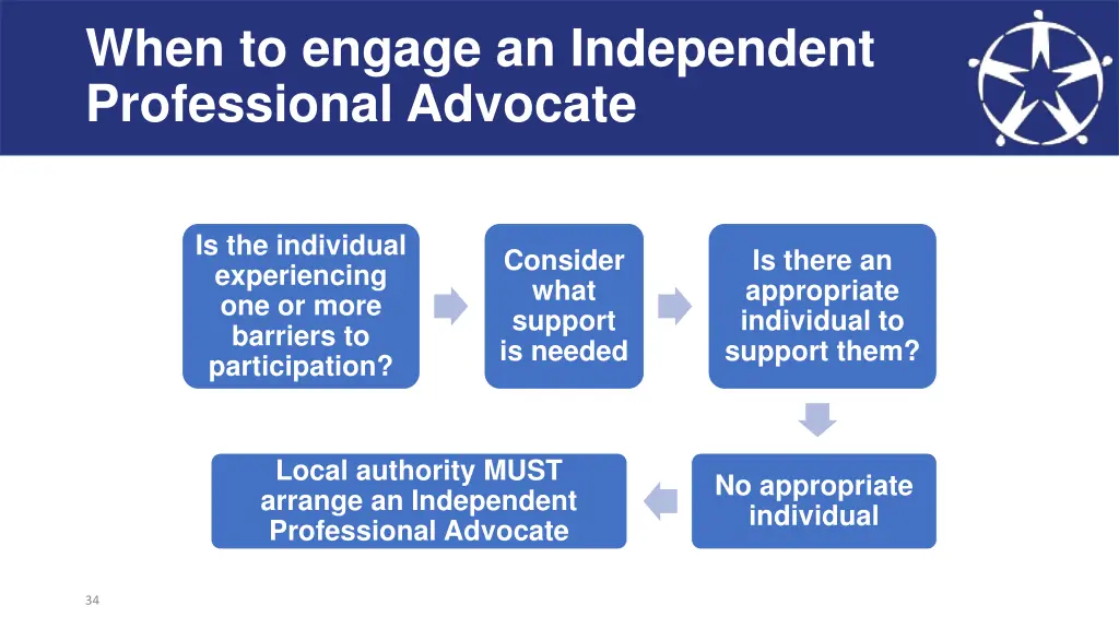 when to engage an independent professional
