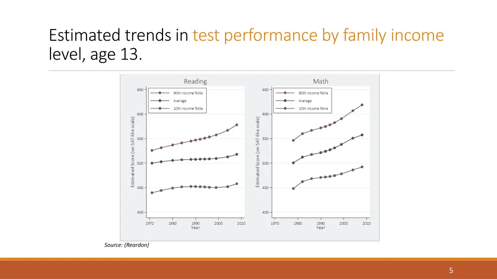 estimated trends in test performance by family