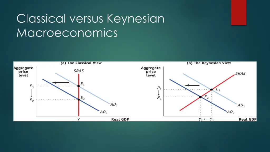 classical versus keynesian macroeconomics