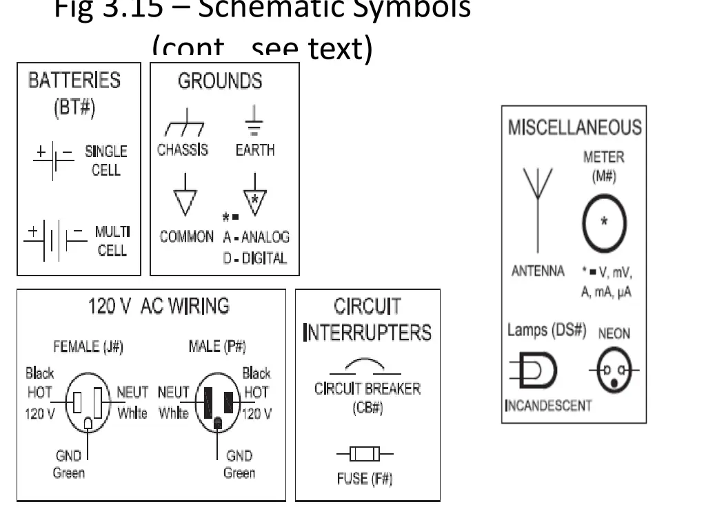 fig 3 15 schematic symbols cont see text