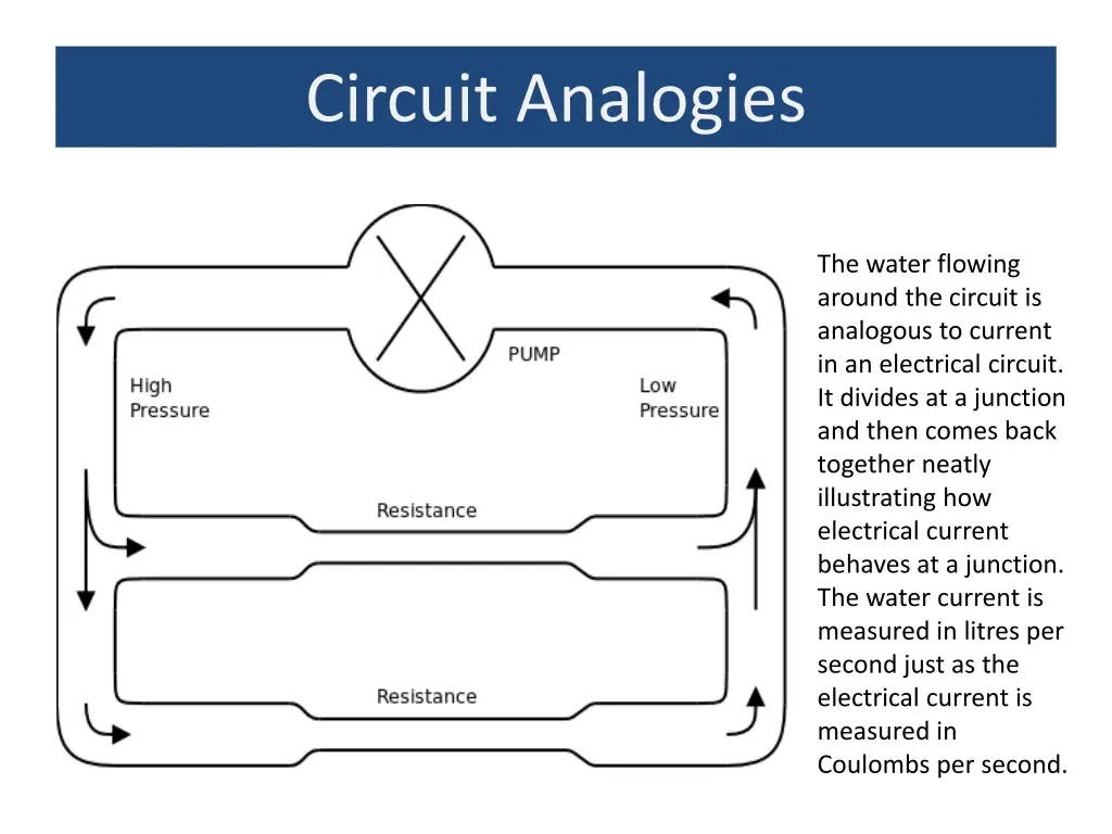 circuit analogies 1
