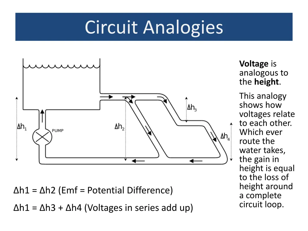 circuit analogies 3