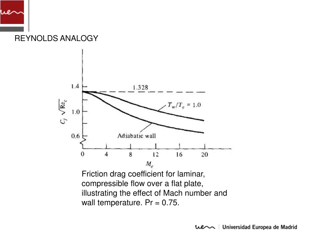 reynolds analogy 5