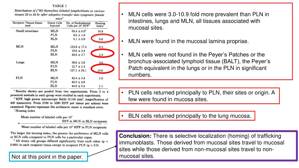 mln cells were 3 0 10 9 fold more prevalent than